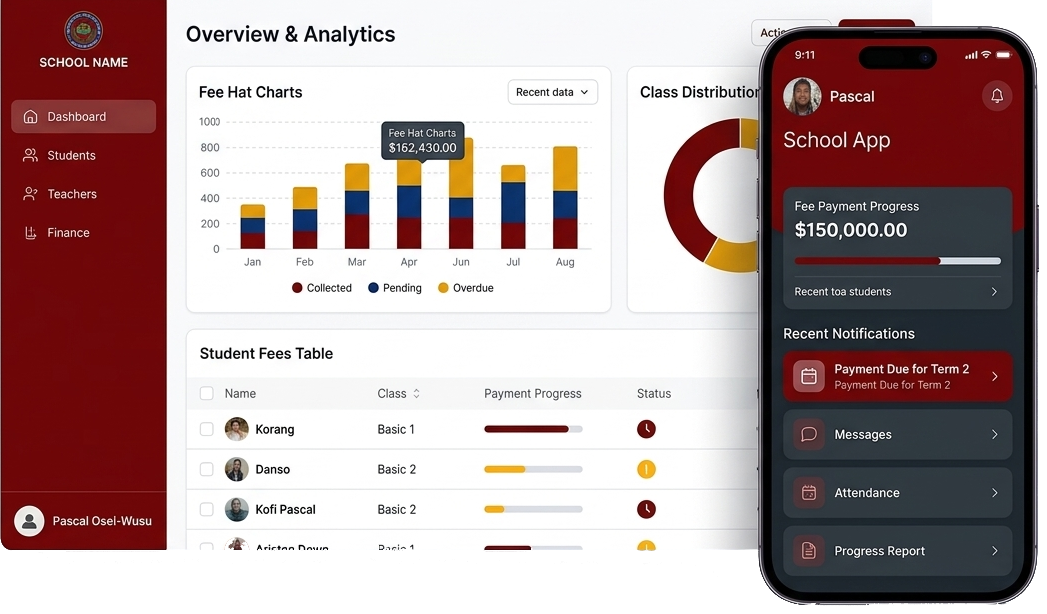 Alle-SMP school management dashboard